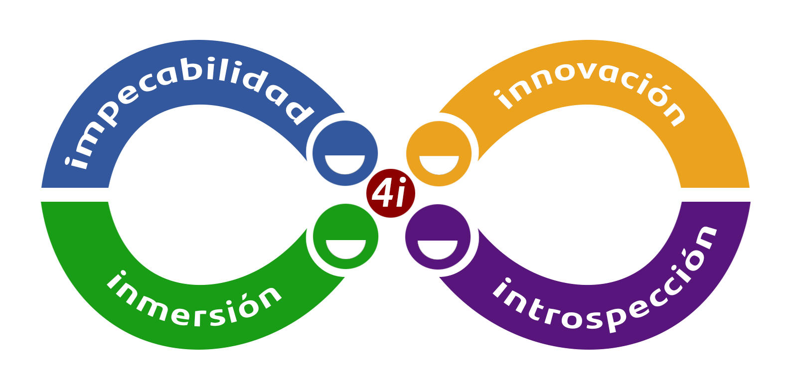 Método Infiniti de Emotiva