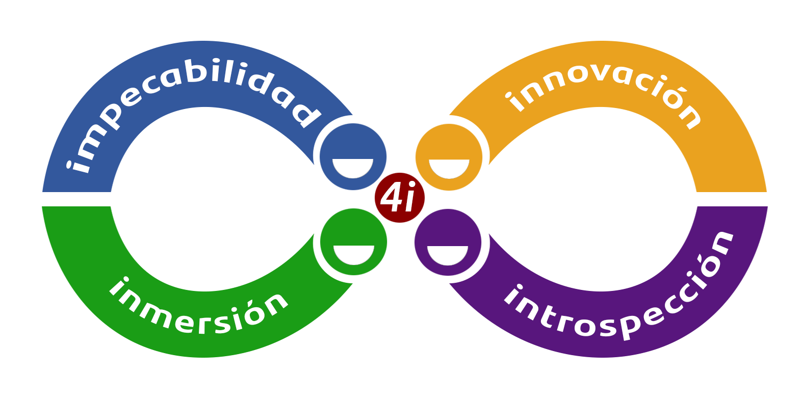 Método Infiniti de Emotiva
